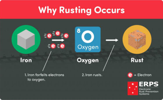 Why do things rust?